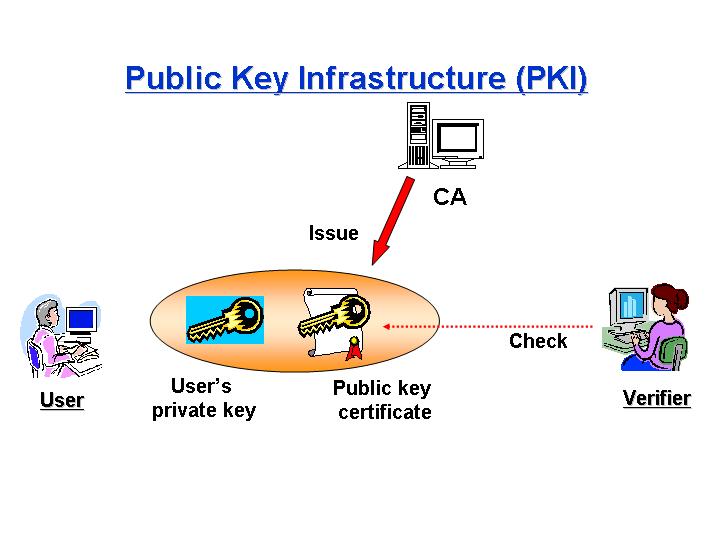 Step Van Pki Certificate